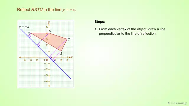 AdTReflectionofShapesEx1.5