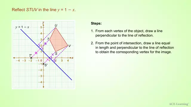 AdTReflectionofShapesEx2.1