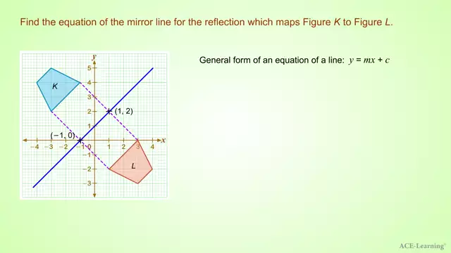 AdTReflectionofShapesEx2.2