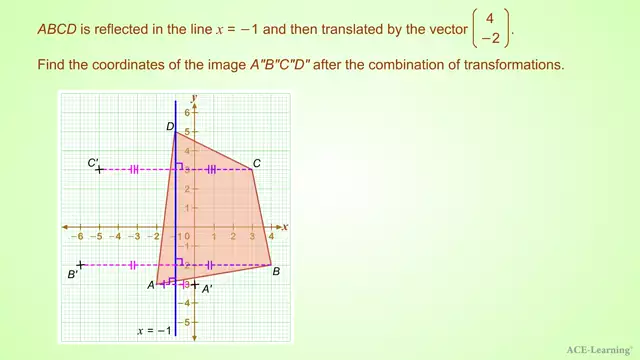 AdTReflectionofShapesEx3.1