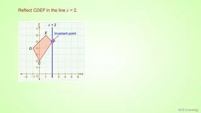 AdTReflectionofShapesEx1.3 v2