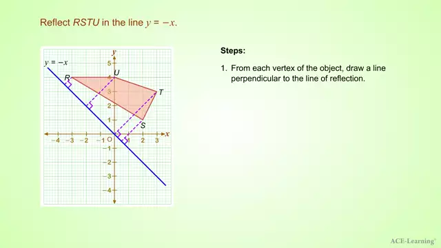 AdTReflectionofShapesEx1.5 v2