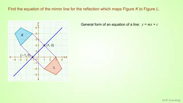 AdTReflectionofShapesEx2.2 v2
