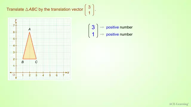 AdTTranslationByAVector v5