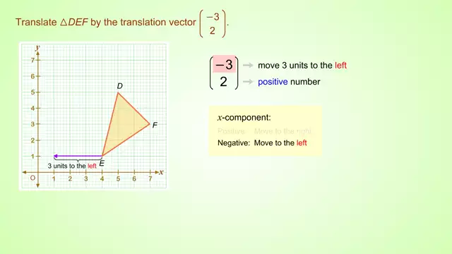 AdTTranslationByAVectorEx1.1 v2