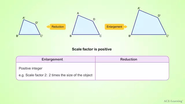 AdTEnlargementScaleFactor