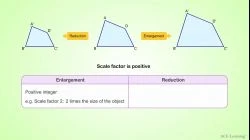 AdTEnlargementScaleFactor