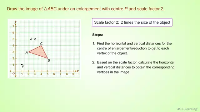 AdTEnlargementScaleFactorPositive