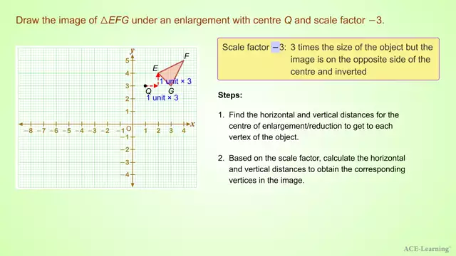 AdTEnlargementScaleFactorNegative