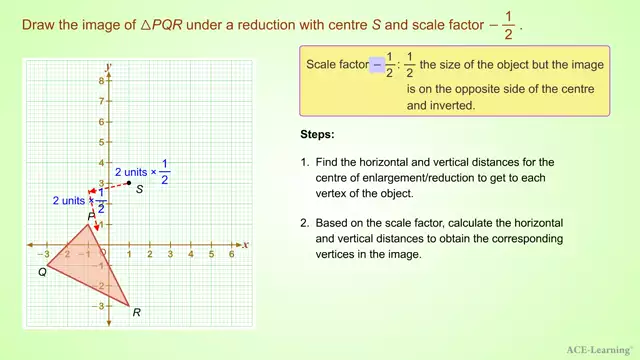 AdTEnlargementScaleFactorNegative1and0
