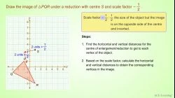 AdTEnlargementScaleFactorNegative1and0