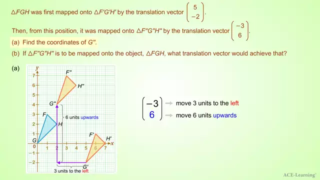 AdTTranslationByAVectorEx2.1