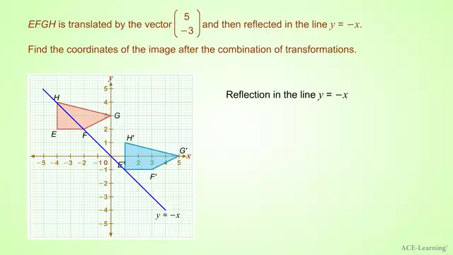 AdTReflectionofShapesEx3.2