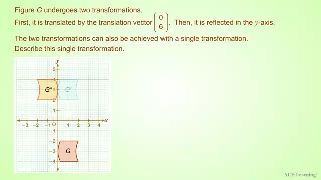 AdTRotationofShapesEx3.2