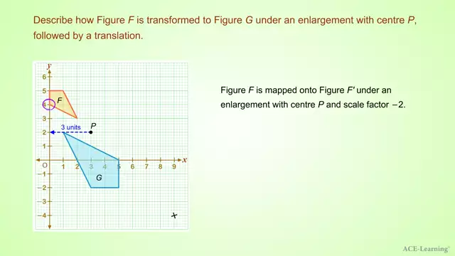 AdTEnlargementofShapesEx3.1