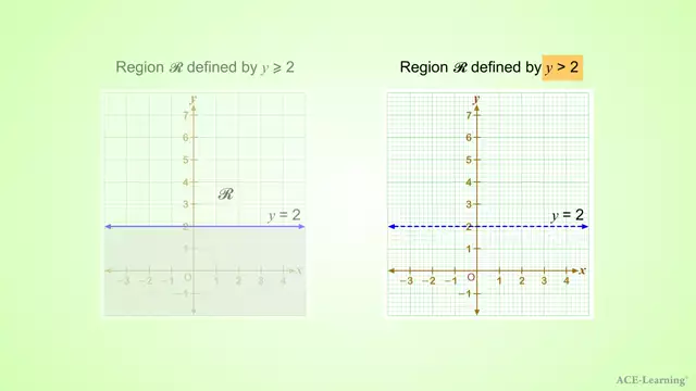 LinearInequalityGraphIntro1