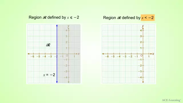 LinearInequalityGraphIntro2