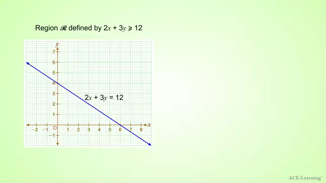 LinearInequalityGraphIntro3
