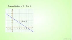 LinearInequalityGraphIntro3