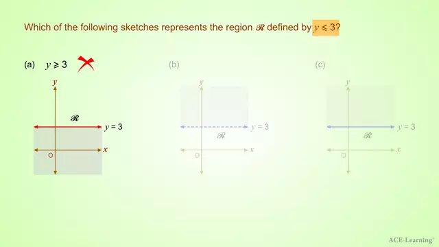 LinearInequalityGraphEx1.1