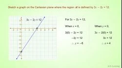 LinearInequalityGraphEx1.2