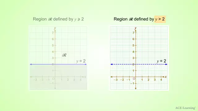 LinearInequalityGraphIntro1 v2