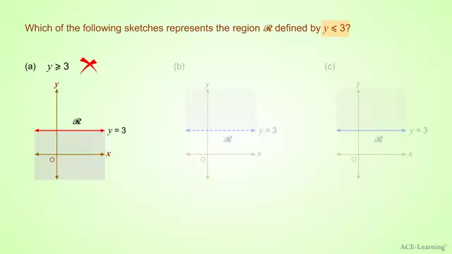 LinearInequalityGraphEx1.1 v2