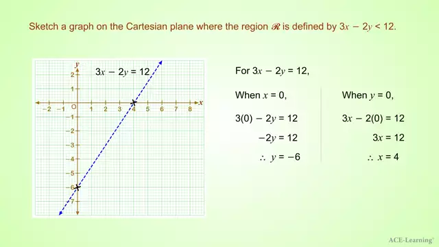 LinearInequalityGraphEx1.2 v2