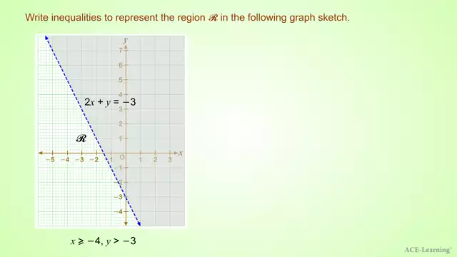 LinearInequalityGraphEx3-2