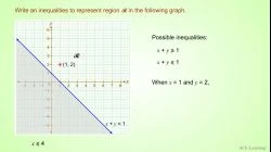 LinearInequalityGraphEx4-2
