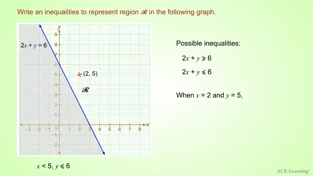 LinearInequalityGraphEx4-1